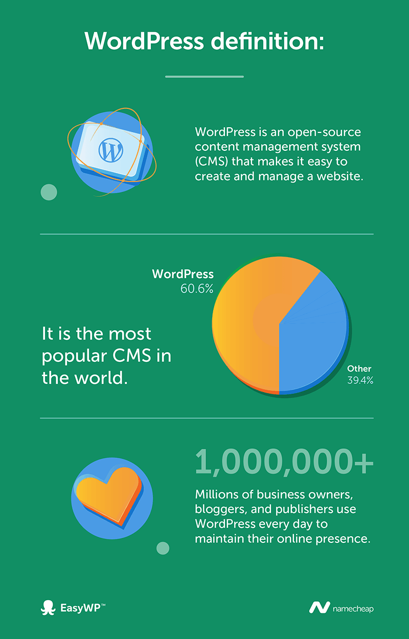 WordPress Definition